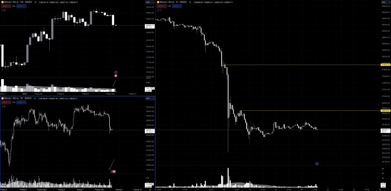 Phân tích và dự đoán giá Bitcoin hôm nay ngày 18/07